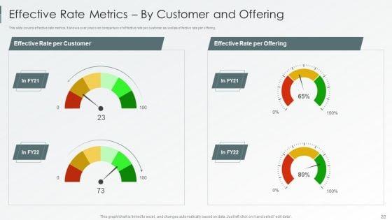 Enterprise_Sustainability_Performance_Metrics_Ppt_PowerPoint_Presentation_Complete_Deck_With_Slides_Slide_22.jpg