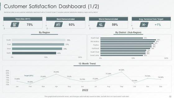 Enterprise_Sustainability_Performance_Metrics_Ppt_PowerPoint_Presentation_Complete_Deck_With_Slides_Slide_32.jpg