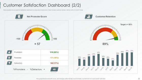 Enterprise_Sustainability_Performance_Metrics_Ppt_PowerPoint_Presentation_Complete_Deck_With_Slides_Slide_33.jpg