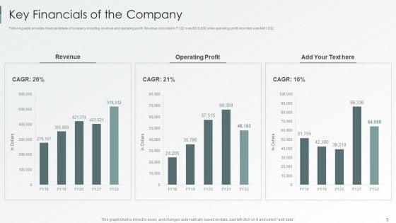 Enterprise_Sustainability_Performance_Metrics_Ppt_PowerPoint_Presentation_Complete_Deck_With_Slides_Slide_5.jpg