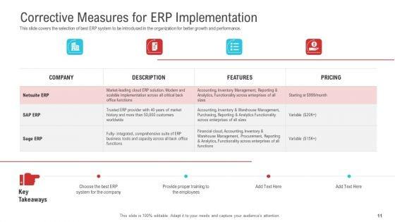 Enterprise_System_For_Business_Administration_Ppt_PowerPoint_Presentation_Complete_Deck_With_Slides_Slide_11.jpg