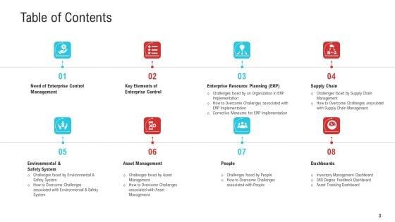 Enterprise_System_For_Business_Administration_Ppt_PowerPoint_Presentation_Complete_Deck_With_Slides_Slide_3.jpg