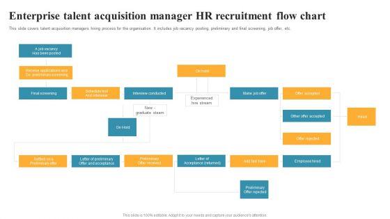 Enterprise_Talent_Acquisition_Manager_HR_Recruitment_Flow_Chart_Summary_PDF_Slide_1.jpg