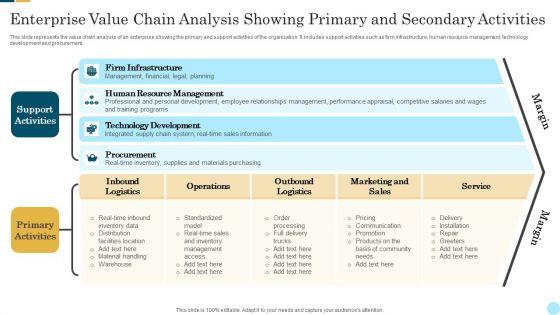 Enterprise_Value_Chain_Analysis_Showing_Primary_And_Secondary_Activities_Demonstration_PDF_Slide_1.jpg