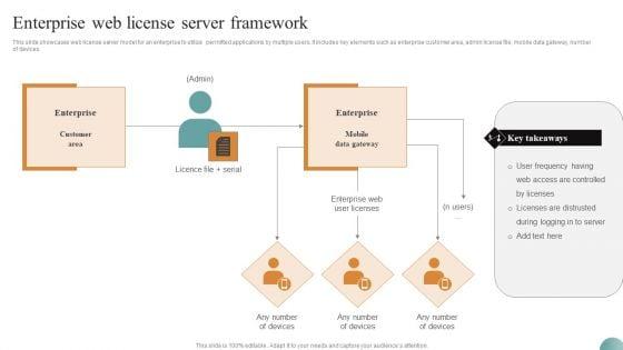 Enterprise_Web_License_Server_Framework_Diagrams_PDF_Slide_1.jpg