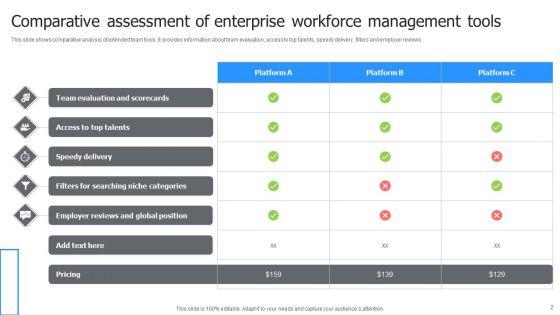 Enterprise_Workforce_Ppt_PowerPoint_Presentation_Complete_Deck_With_Slides_Slide_2.jpg