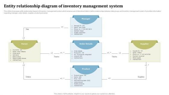 Entity_Relationship_Diagram_Of_Inventory_Management_System_Ppt_Pictures_Background_Image_PDF_Slide_1.jpg