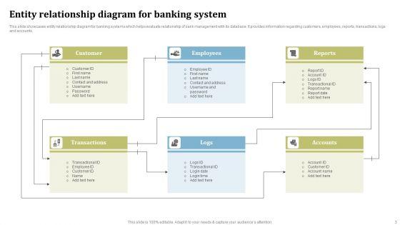 Entity_Relationship_Diagram_Ppt_PowerPoint_Presentation_Complete_Deck_With_Slides_Slide_3.jpg