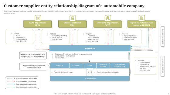 Entity_Relationship_Diagram_Ppt_PowerPoint_Presentation_Complete_Deck_With_Slides_Slide_6.jpg
