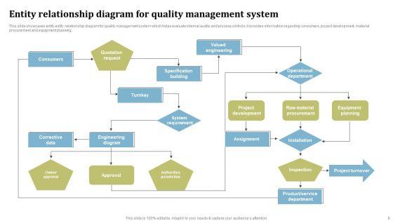 Entity_Relationship_Diagram_Ppt_PowerPoint_Presentation_Complete_Deck_With_Slides_Slide_8.jpg