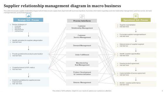 Entity_Relationship_Diagram_Ppt_PowerPoint_Presentation_Complete_Deck_With_Slides_Slide_9.jpg