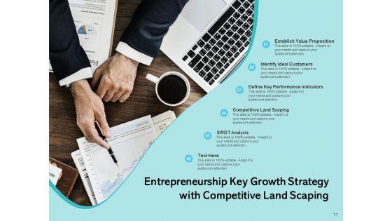 Entrepreneurship_Business_Sales_Strategy_Ppt_PowerPoint_Presentation_Complete_Deck_Slide_11.jpg