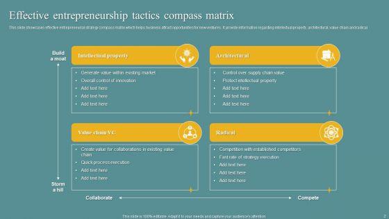 Entrepreneurship_Tactics_Ppt_PowerPoint_Presentation_Complete_Deck_With_Slides_Slide_2.jpg