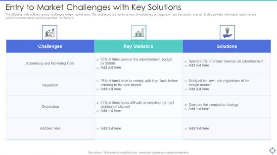 Entry_To_Market_Challenges_With_Key_Solutions_Ppt_PowerPoint_Presentation_File_Example_Topics_PDF_Slide_1.jpg