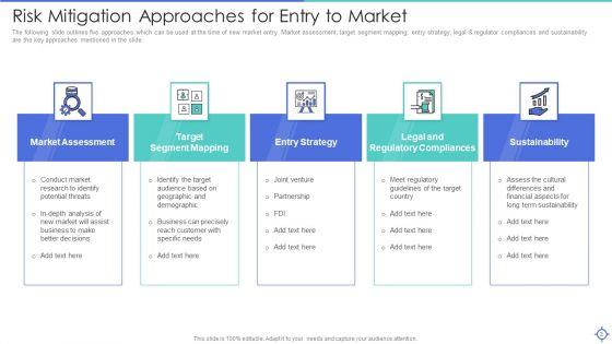Entry_To_Market_Ppt_PowerPoint_Presentation_Complete_Deck_With_Slides_Slide_2.jpg