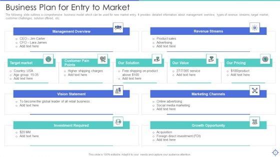 Entry_To_Market_Ppt_PowerPoint_Presentation_Complete_Deck_With_Slides_Slide_3.jpg
