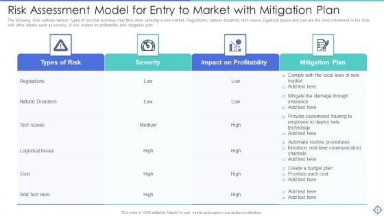 Entry_To_Market_Ppt_PowerPoint_Presentation_Complete_Deck_With_Slides_Slide_4.jpg