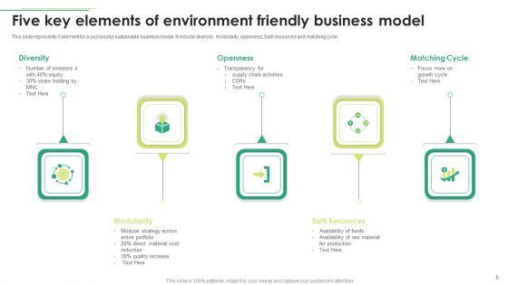 Environment_Friendly_Business_Model_Ppt_PowerPoint_Presentation_Complete_With_Slides_Slide_5.jpg