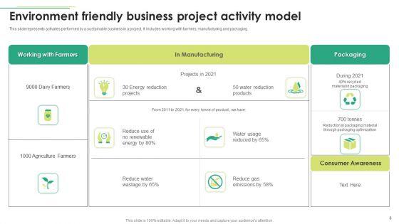 Environment_Friendly_Business_Model_Ppt_PowerPoint_Presentation_Complete_With_Slides_Slide_8.jpg