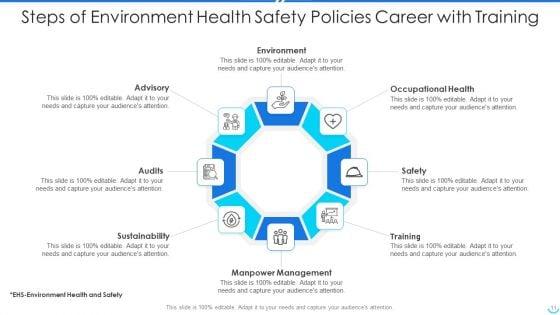 Environment_Health_Safety_Policies_Ppt_PowerPoint_Presentation_Complete_With_Slides_Slide_11.jpg