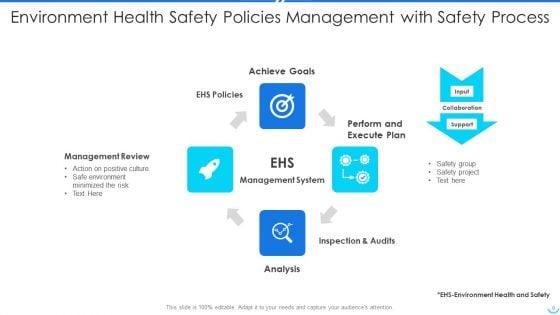Environment_Health_Safety_Policies_Ppt_PowerPoint_Presentation_Complete_With_Slides_Slide_6.jpg
