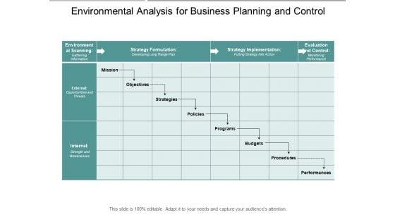 Environmental_Analysis_For_Business_Planning_And_Control_Ppt_PowerPoint_Presentation_Infographics_Slide_Portrait_Slide_1.jpg