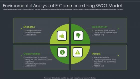 Environmental_Analysis_Of_E_Commerce_Using_SWOT_Model_Slides_PDF_Slide_1.jpg