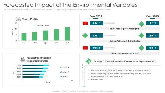 Environmental_Assessment_Forecasted_Impact_Of_The_Environmental_Variables_Ppt_Show_Layout_PDF_Slide_1.jpg