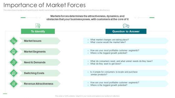 Environmental_Assessment_Importance_Of_Market_Forces_Ppt_Ideas_Picture_PDF_Slide_1.jpg