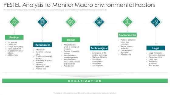 Environmental_Assessment_PESTEL_Analysis_To_Monitor_Macro_Environmental_Factors_Ppt_Outline_Guidelines_PDF_Slide_1.jpg
