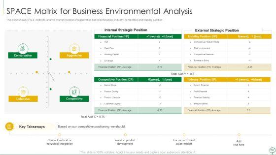 Environmental_Examination_Tools_And_Approaches_Ppt_PowerPoint_Presentation_Complete_With_Slides_Slide_30.jpg