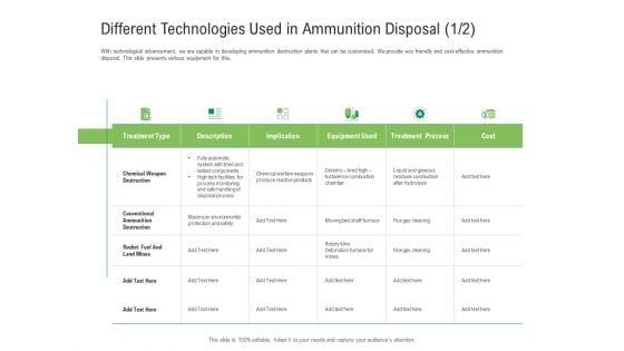 Environmental_Friendly_Technology_Different_Technologies_Used_In_Ammunition_Disposal_Cost_Information_PDF_Slide_1.jpg