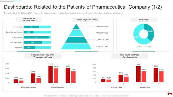 Environmental Impact Analysis For A Pharmaceutical Dashboards Related To The Patients Formats PDF Environmental Impact Analysis For A Pharmaceutical Dashboards Related To The Patients Formats PDF