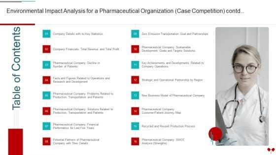 Environmental_Impact_Analysis_For_A_Pharmaceutical_Organization_Case_Competition_Ppt_PowerPoint_Presentation_Complete_Deck_With_Slides_Slide_2.jpg