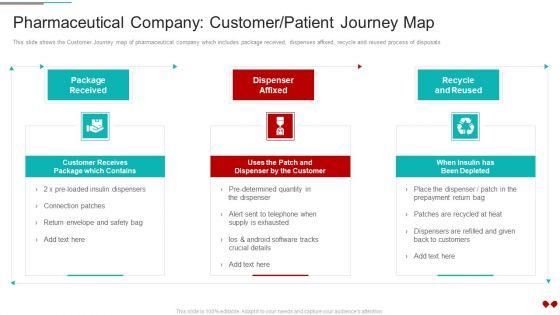 Environmental_Impact_Analysis_For_A_Pharmaceutical_Pharmaceutical_Company_Customer_Patient_Journey_Map_Guidelines_PDF_Slide_1.jpg