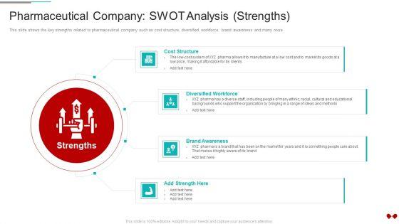 Environmental_Impact_Analysis_For_A_Pharmaceutical_Pharmaceutical_Company_SWOT_Analysis_Strengths_Download_PDF_Slide_1.jpg