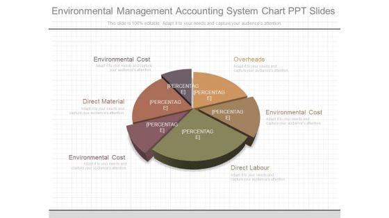 Environmental_Management_Accounting_System_Chart_Ppt_Slides_1.jpg