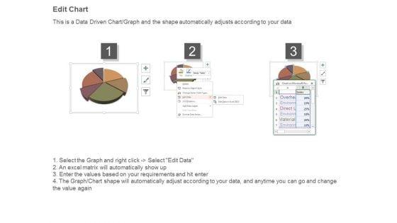 Environmental_Management_Accounting_System_Chart_Ppt_Slides_4.jpg