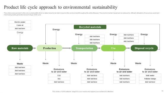 Environmental_Marketing_Ppt_PowerPoint_Presentation_Complete_Deck_With_Slides_Slide_15.jpg