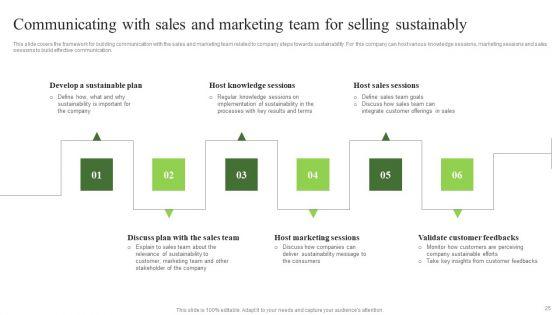 Environmental_Marketing_Ppt_PowerPoint_Presentation_Complete_Deck_With_Slides_Slide_25.jpg