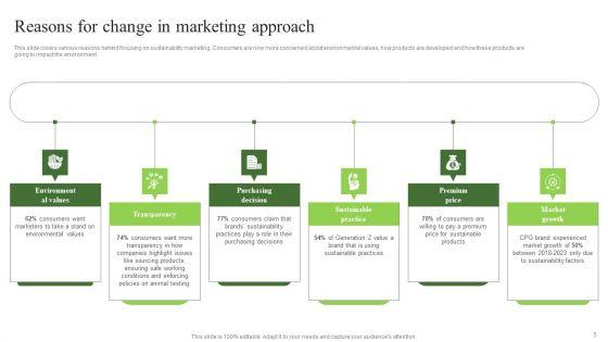 Environmental_Marketing_Ppt_PowerPoint_Presentation_Complete_Deck_With_Slides_Slide_5.jpg