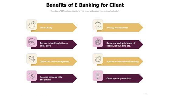 Environmental_Resource_Management_Practices_Customers_Ppt_PowerPoint_Presentation_Complete_Deck_Slide_2.jpg