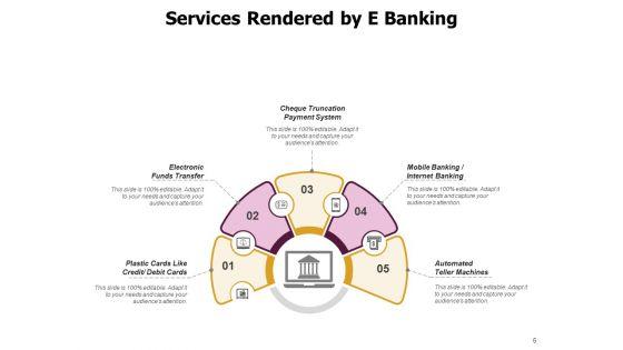 Environmental_Resource_Management_Practices_Customers_Ppt_PowerPoint_Presentation_Complete_Deck_Slide_6.jpg