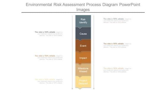 Environmental_Risk_Assessment_Process_Diagram_Powerpoint_Images_1.jpg