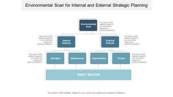 Environmental_Scan_For_Internal_And_External_Strategic_Planning_Ppt_PowerPoint_Presentation_Outline_Display_Slide_1.jpg