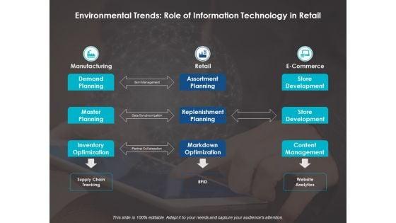 Environmental_Trends_Role_Of_Information_Technology_In_Retail_Ppt_PowerPoint_Presentation_Infographic_Template_Portrait_Slide_1.jpg