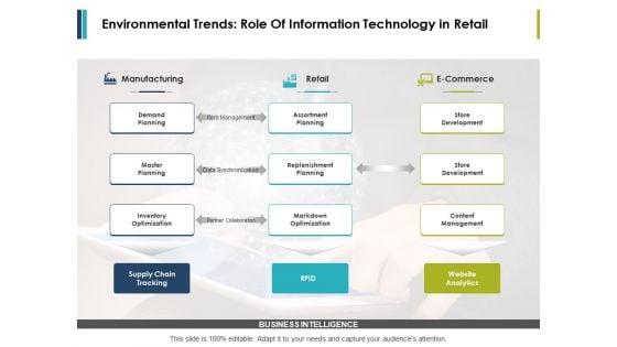 Environmental_Trends_Role_Of_Information_Technology_In_Retail_Ppt_PowerPoint_Presentation_Styles_Microsoft_Slide_1.jpg