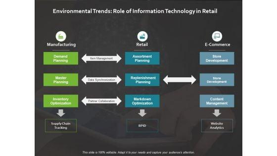 Environmental_Trends_Role_Of_Information_Technology_Ppt_PowerPoint_Presentation_Outline_Background_Slide_1.jpg