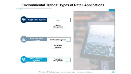Environmental_Trends_Types_Of_Retail_Applications_Enterprise_Retail_Systems_Ppt_PowerPoint_Presentation_Outline_Demonstration_Slide_1.jpg