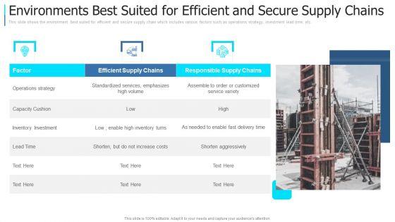 Environments_Best_Suited_For_Efficient_And_Secure_Supply_Chains_Information_PDF_Slide_1.jpg